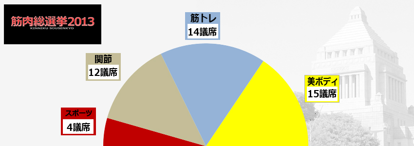 筋肉総選挙2013