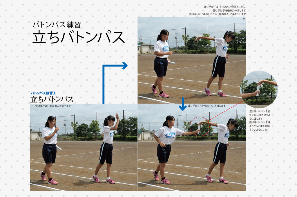 ラウンドフラット特別企画 今からでも運動会で1番になる 秘密の特訓４回シリーズ